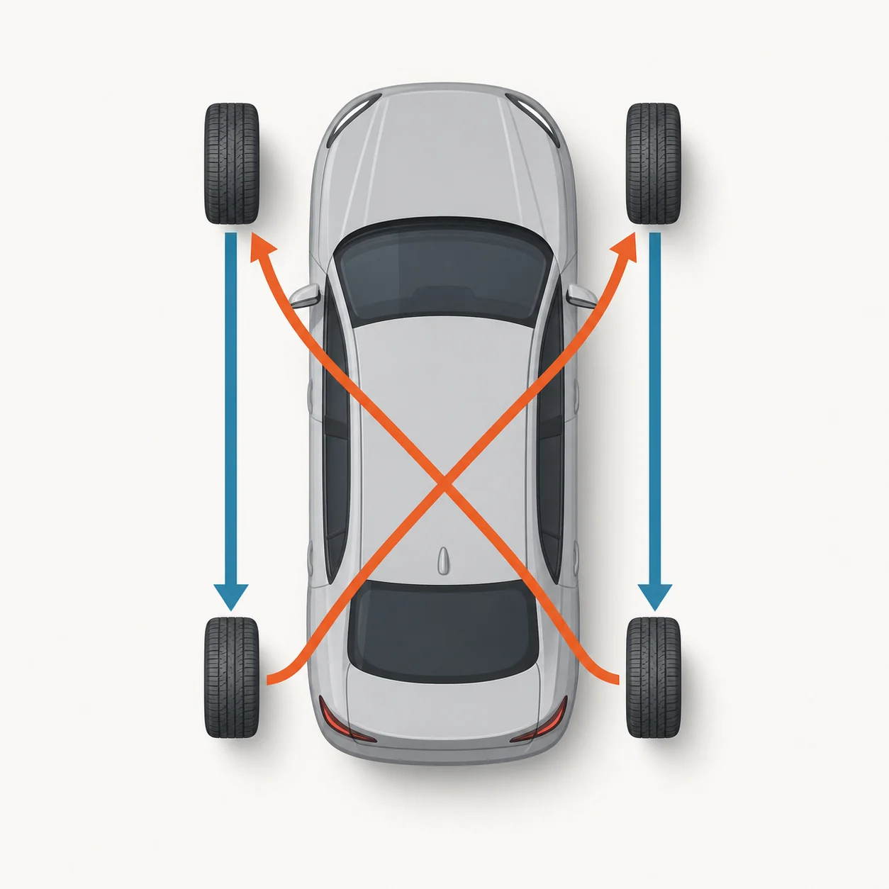 Top-down tire rotation diagram showing front tires moving straight back and rear tires crossing to the front